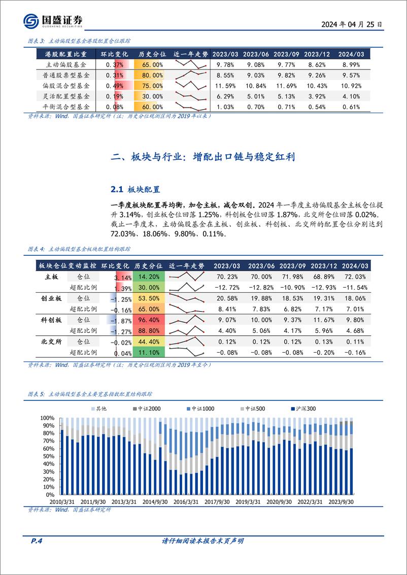 《投资策略-2024Q1基金仓位解析：一季度基金调仓四大看点-240425-国盛证券-10页》 - 第4页预览图