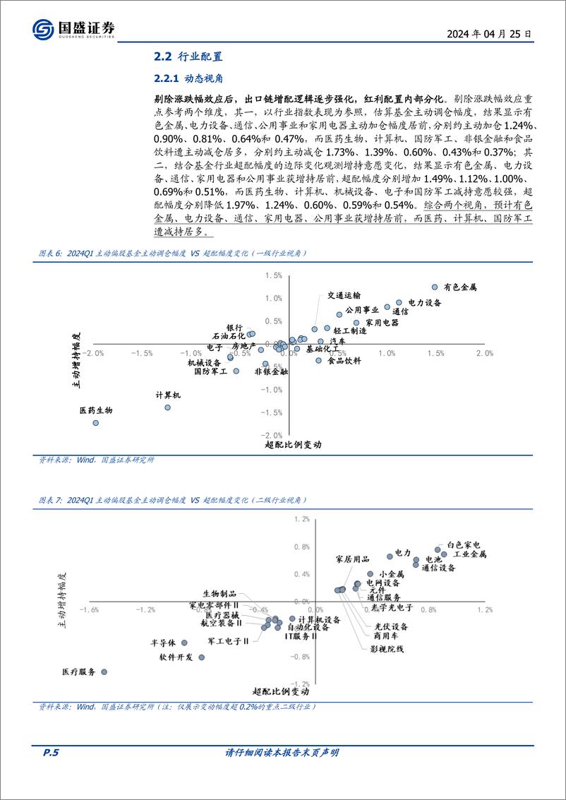 《投资策略-2024Q1基金仓位解析：一季度基金调仓四大看点-240425-国盛证券-10页》 - 第5页预览图