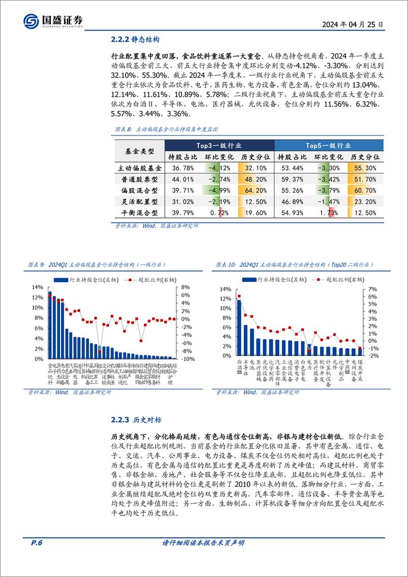 《投资策略-2024Q1基金仓位解析：一季度基金调仓四大看点-240425-国盛证券-10页》 - 第6页预览图