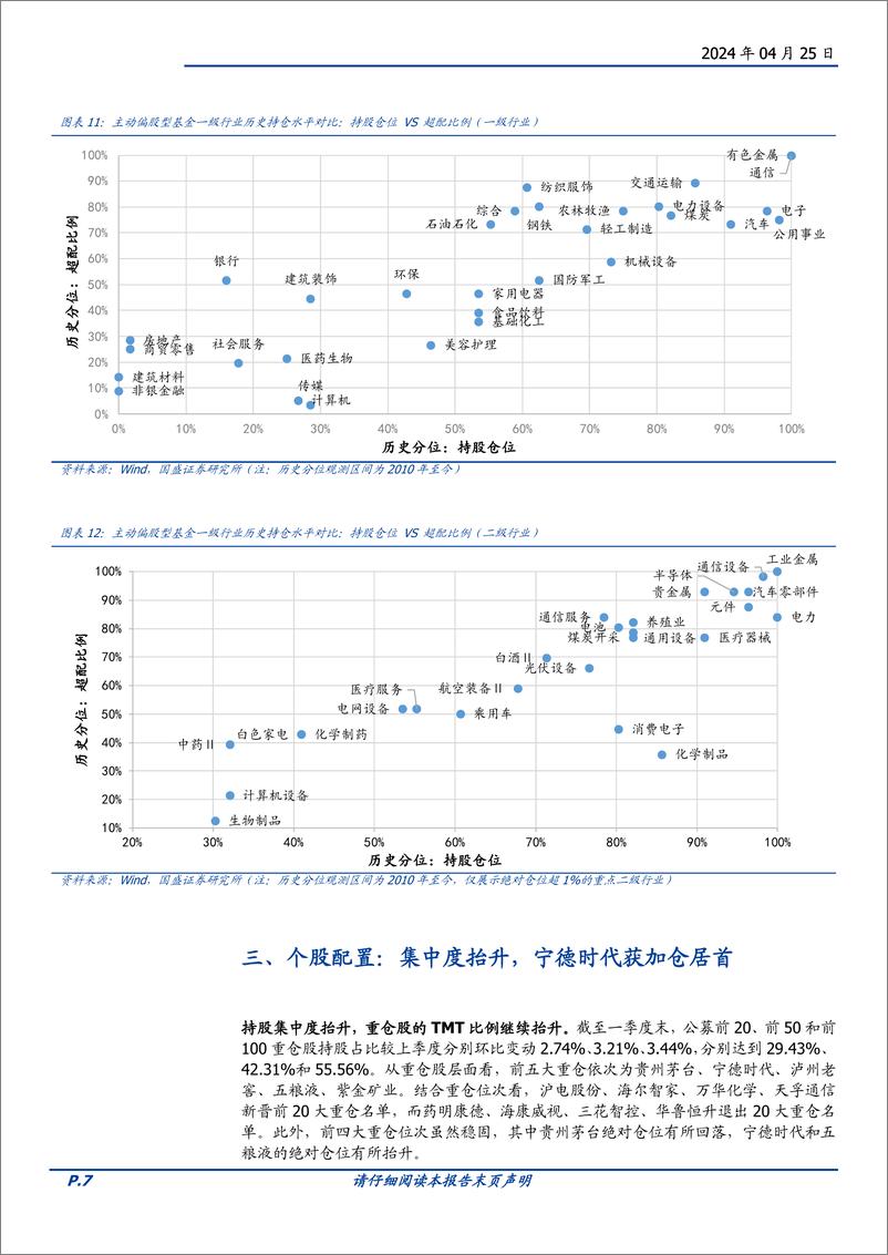 《投资策略-2024Q1基金仓位解析：一季度基金调仓四大看点-240425-国盛证券-10页》 - 第7页预览图