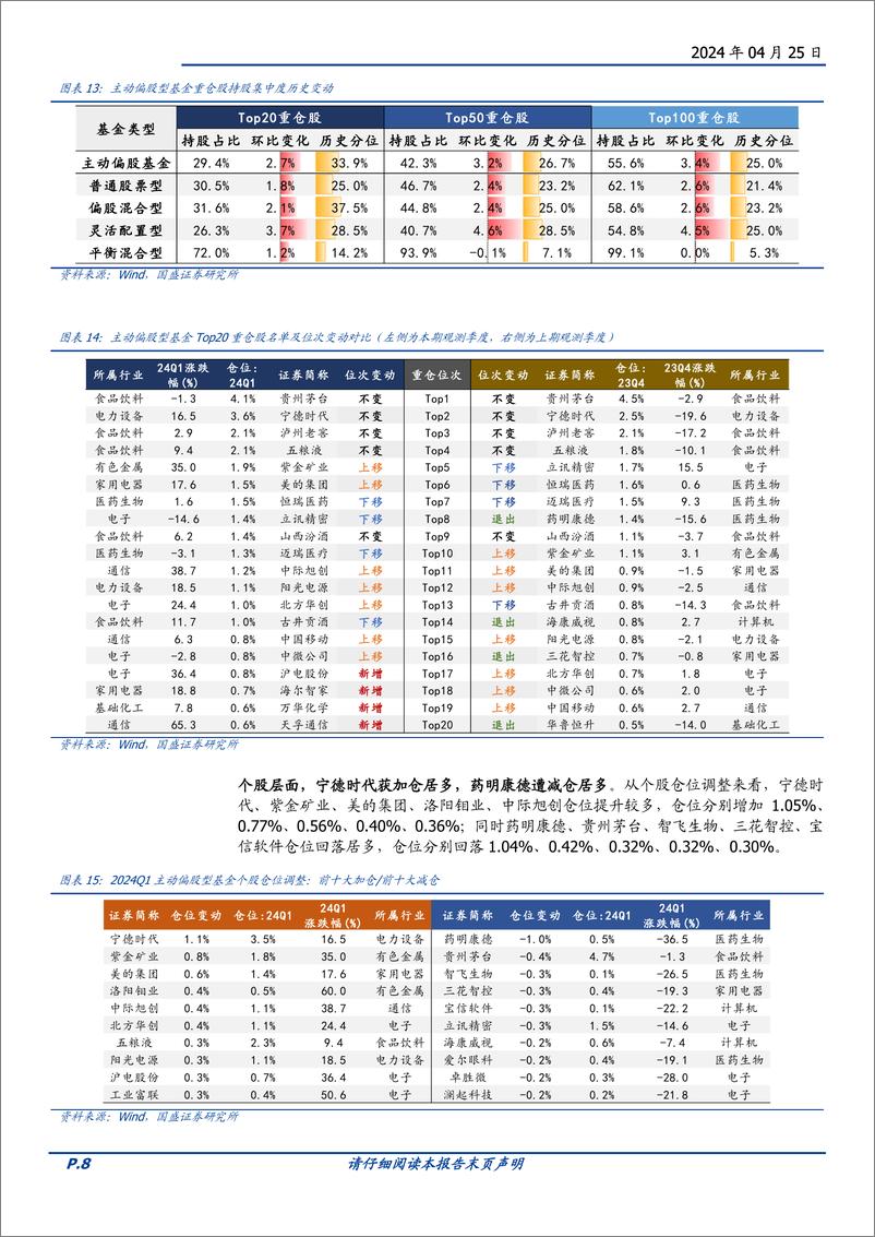 《投资策略-2024Q1基金仓位解析：一季度基金调仓四大看点-240425-国盛证券-10页》 - 第8页预览图