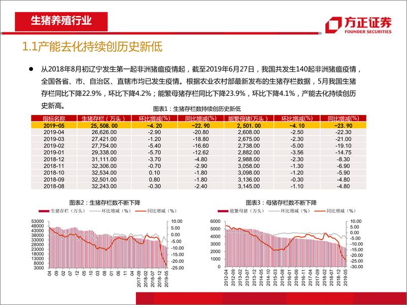 《农业行业2019年中期策略报告：坚持养殖主线，把握周期脉搏-20190701-方正证券-37页》 - 第5页预览图