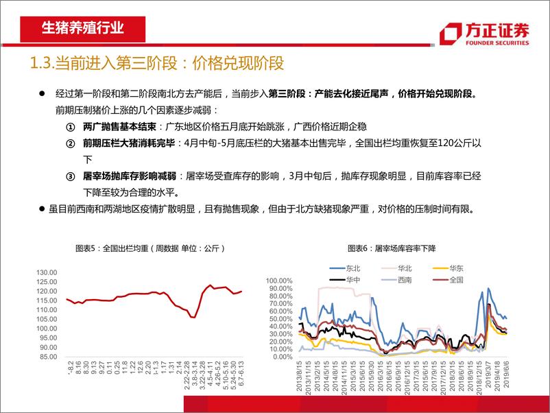 《农业行业2019年中期策略报告：坚持养殖主线，把握周期脉搏-20190701-方正证券-37页》 - 第7页预览图