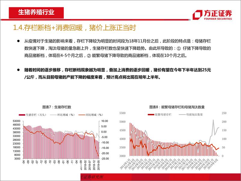 《农业行业2019年中期策略报告：坚持养殖主线，把握周期脉搏-20190701-方正证券-37页》 - 第8页预览图