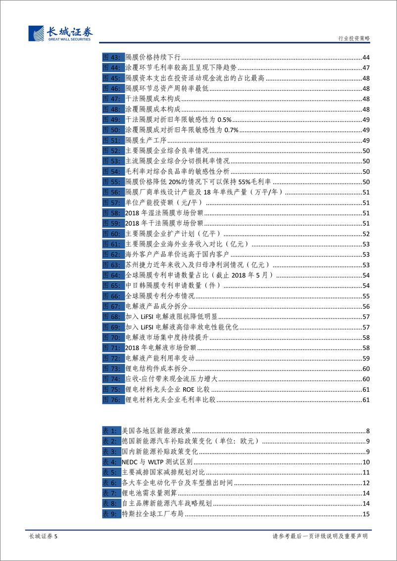 《新能源汽车行业2020年策略报告：拐点之年-20191231-长城证券-69页》 - 第6页预览图