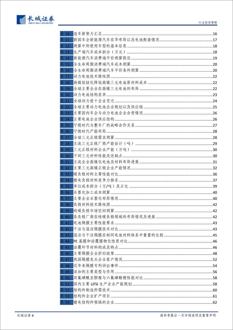 《新能源汽车行业2020年策略报告：拐点之年-20191231-长城证券-69页》 - 第7页预览图