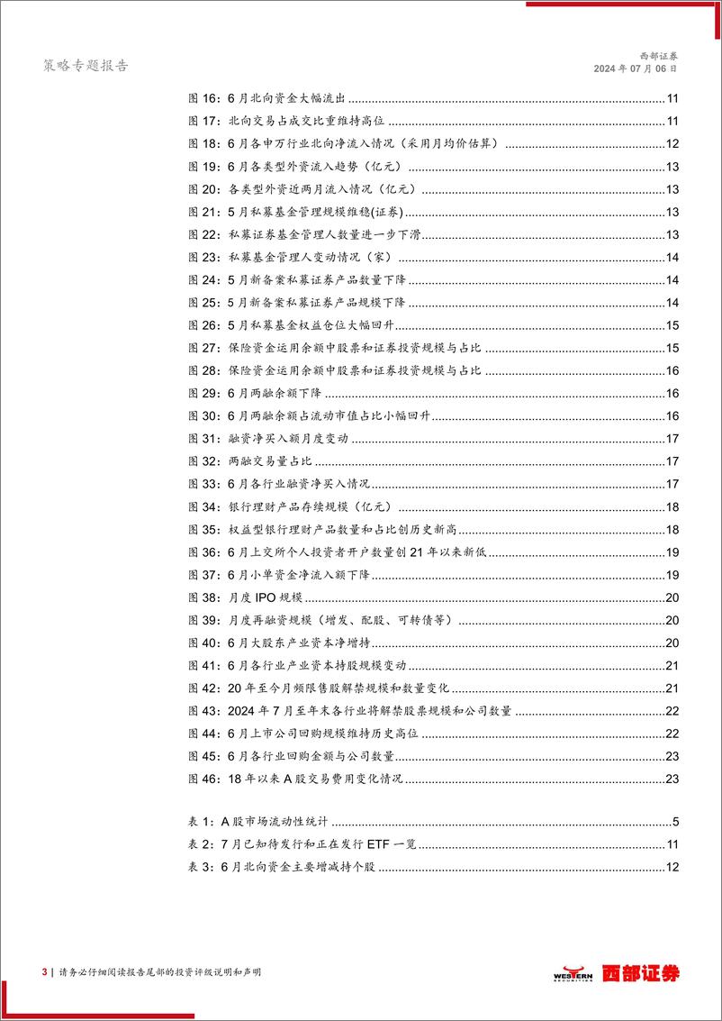 《2024年6月股市流动性观察：不必悲观，后续市场流动性有望回暖-240706-西部证券-24页》 - 第3页预览图