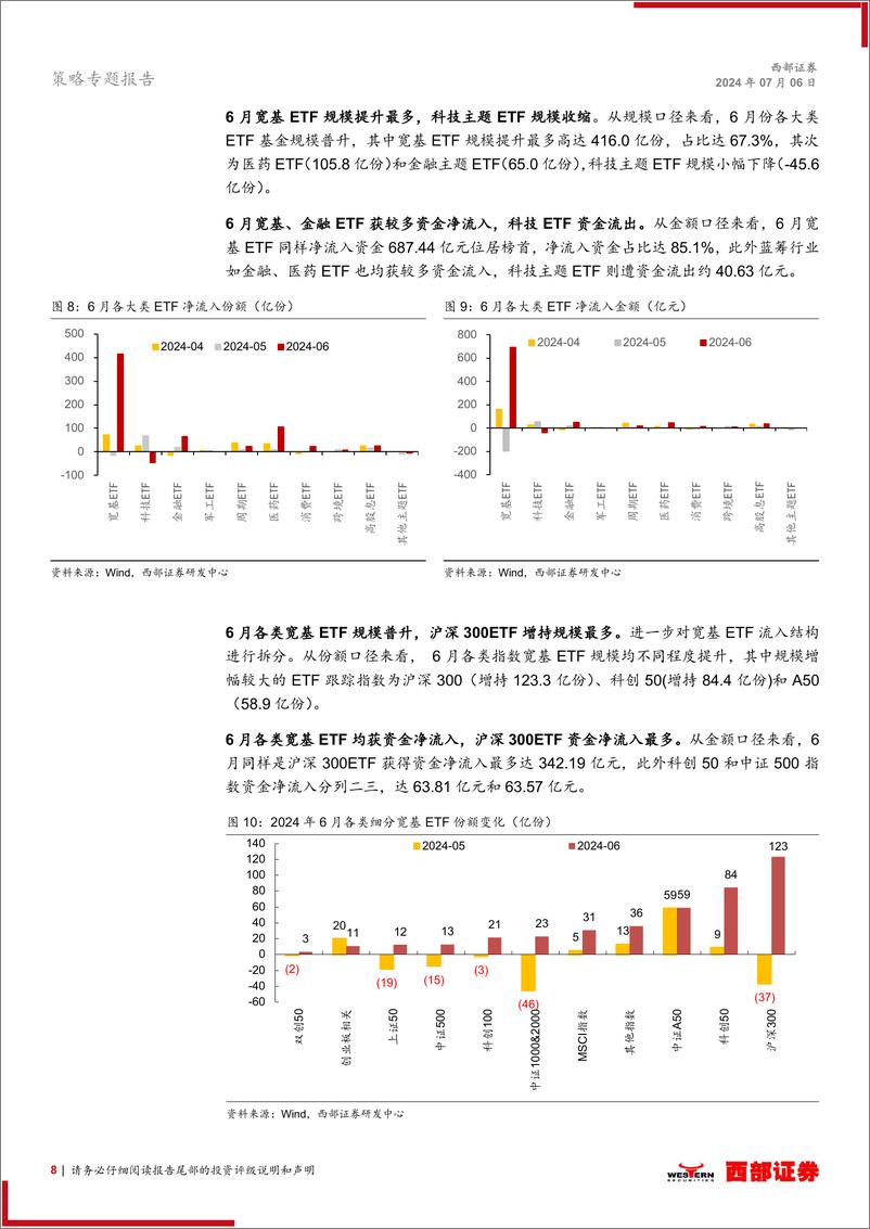 《2024年6月股市流动性观察：不必悲观，后续市场流动性有望回暖-240706-西部证券-24页》 - 第8页预览图