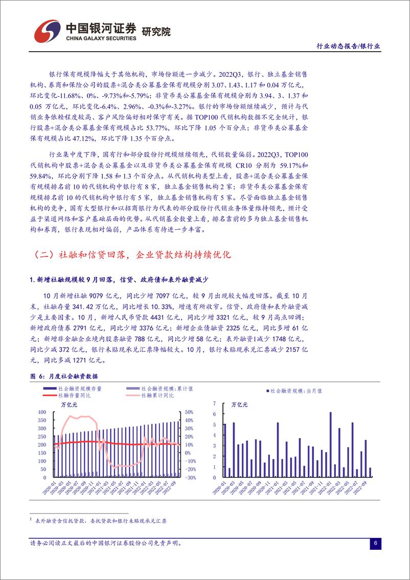 《银行业：经济与社融回落，地产政策放宽利好银行经营改善-20221121-银河证券-18页》 - 第8页预览图