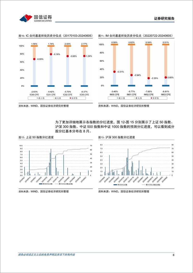 《股指分红点位监控：IH及IF主力合约持续升水-240605-国信证券-16页》 - 第8页预览图