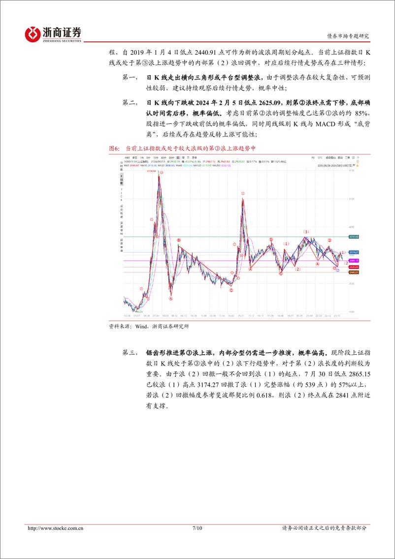 《国债期货技术分析系列报告之九：波浪理论在当前股债市场的测量实践-240801-浙商证券-10页》 - 第7页预览图