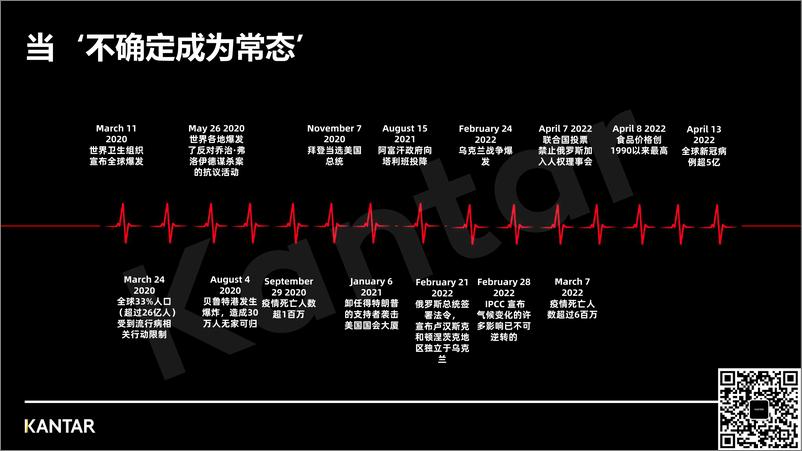 《2022凯度银行保险行业品牌建设报202207-65页》 - 第5页预览图