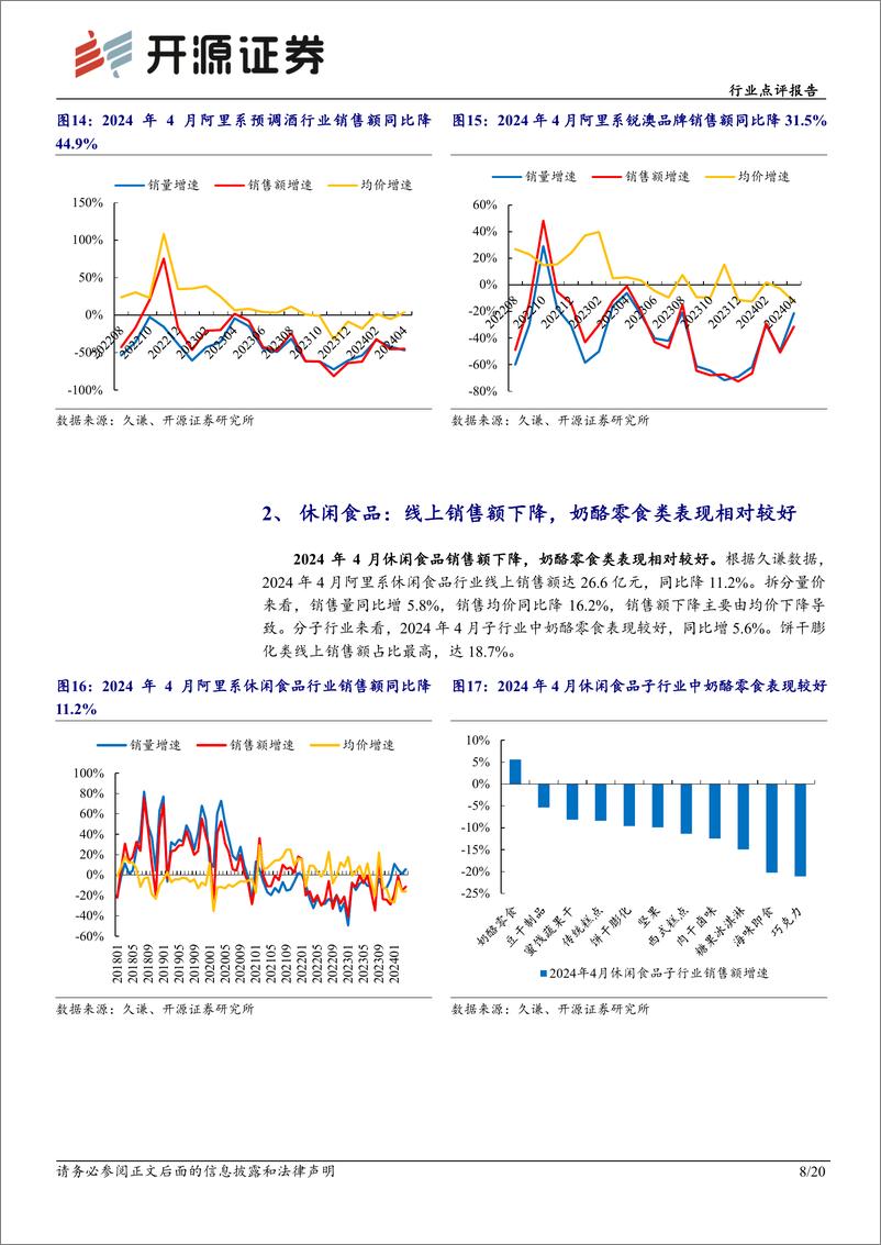 《食品饮料行业点评报告-4月电商数据分析：白酒消费稳健，大众品复苏中仍现分化-240515-开源证券-20页》 - 第8页预览图