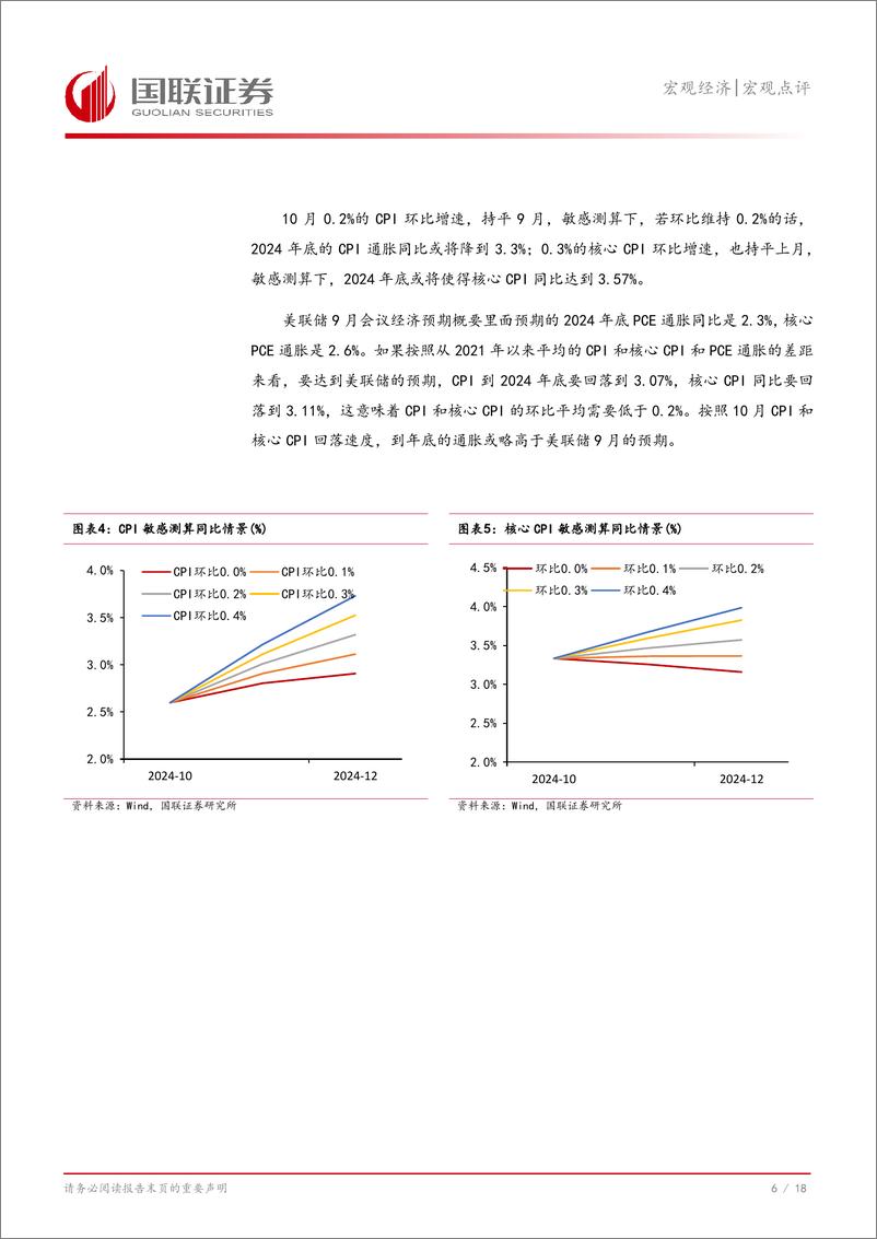 《美国10月CPI数据点评：美联储或继续小幅降息-241115-国联证券-19页》 - 第7页预览图