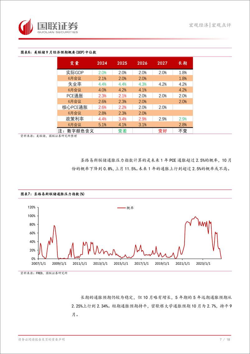 《美国10月CPI数据点评：美联储或继续小幅降息-241115-国联证券-19页》 - 第8页预览图