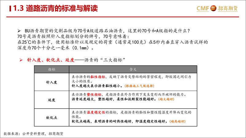 《招商期货-沥青专题报告-一-_沥青基础知识与供应端梳》 - 第6页预览图