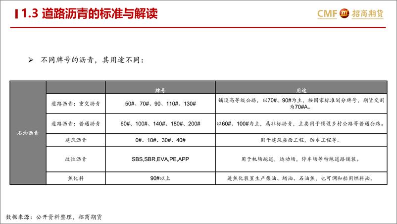 《招商期货-沥青专题报告-一-_沥青基础知识与供应端梳》 - 第8页预览图