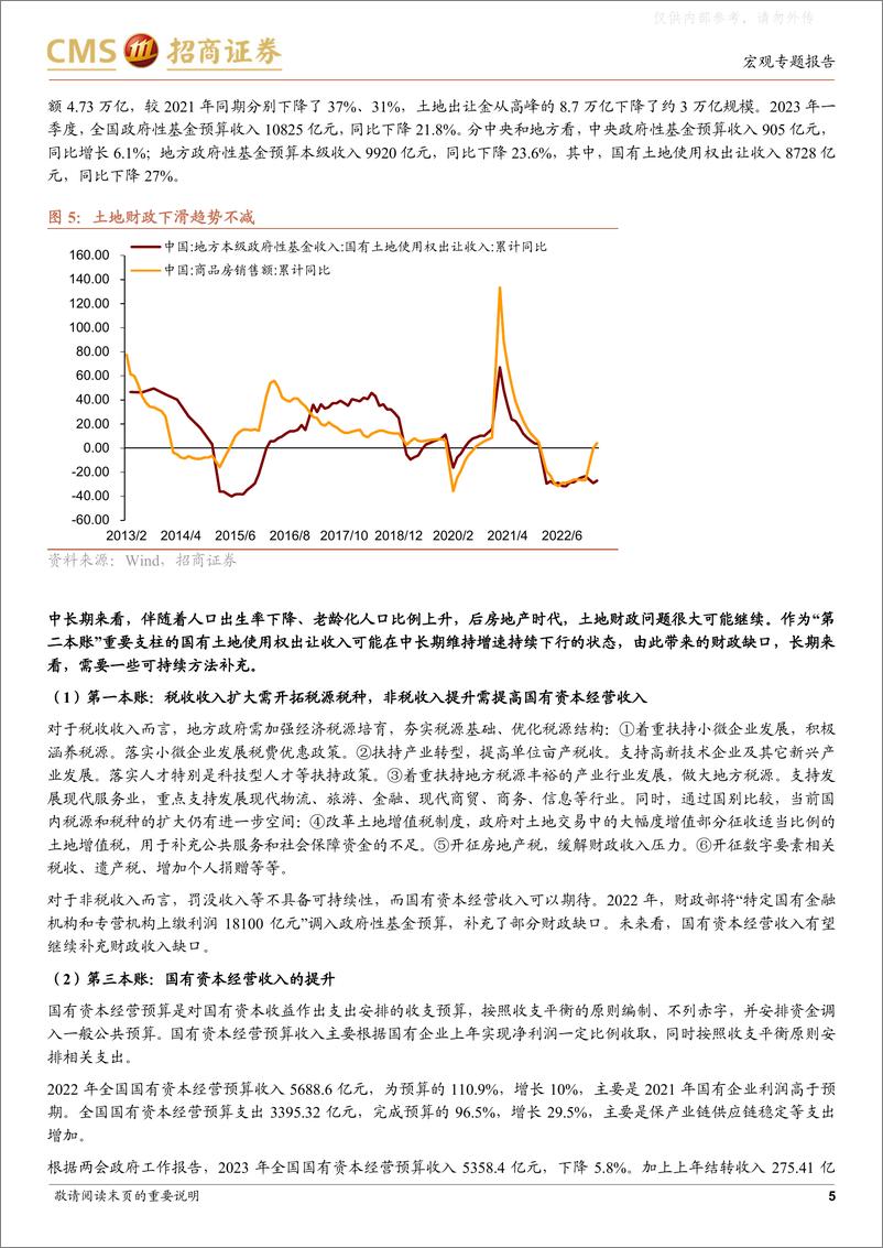 《招商证券-财政政策的空间-230529》 - 第5页预览图