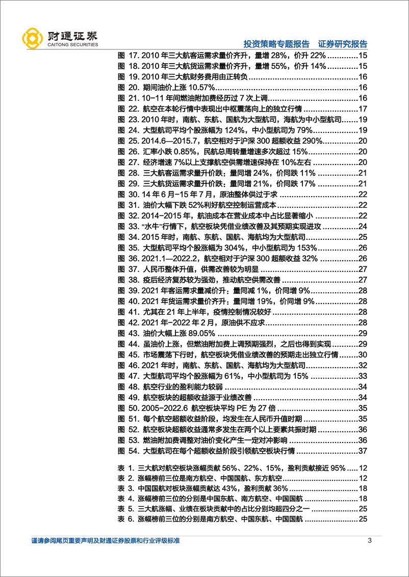 《超额收益：航空运输行业强者恒强-20220908-财通证券-38页》 - 第4页预览图