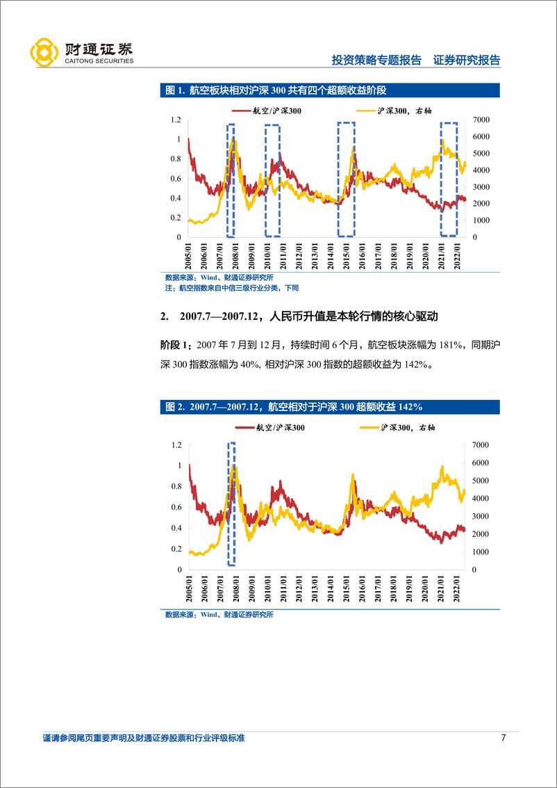 《超额收益：航空运输行业强者恒强-20220908-财通证券-38页》 - 第8页预览图