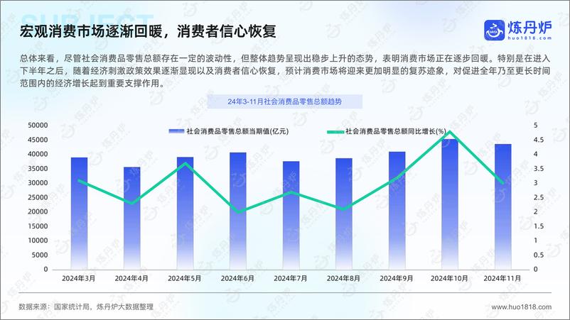 《2024年线上市场数据复盘与趋势洞察-49页》 - 第5页预览图