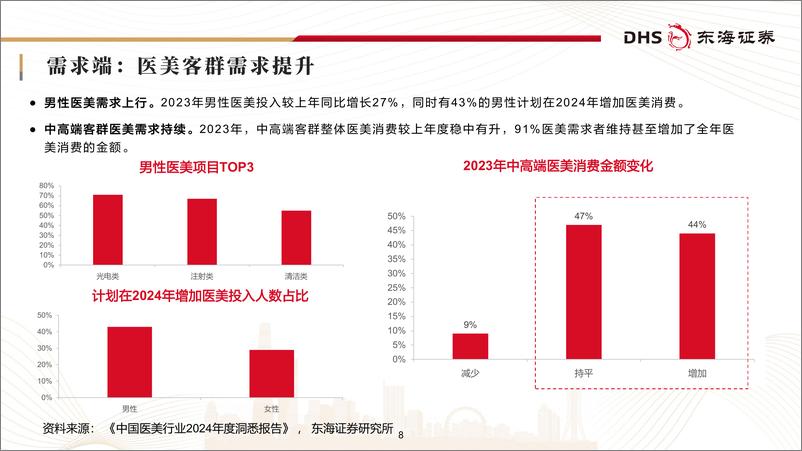 《医美行业研究框架专题报告：关注上游高景气赛道-241024-东海证券-32页》 - 第8页预览图