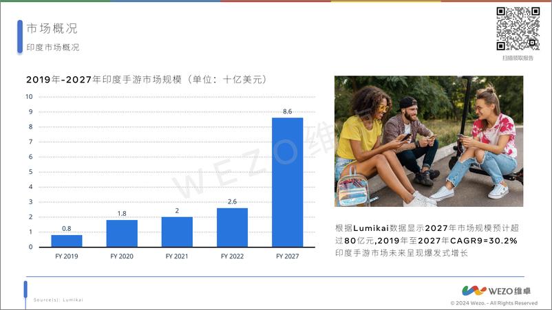 《维卓：2024印度手游市场报告》 - 第8页预览图