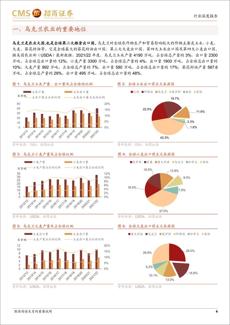 《农林牧渔行业热点：俄乌冲突对乌克兰粮食生产的影响-20220527-招商证券-20页》 - 第5页预览图