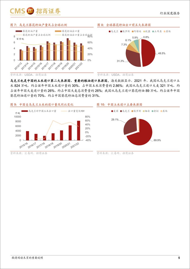 《农林牧渔行业热点：俄乌冲突对乌克兰粮食生产的影响-20220527-招商证券-20页》 - 第6页预览图