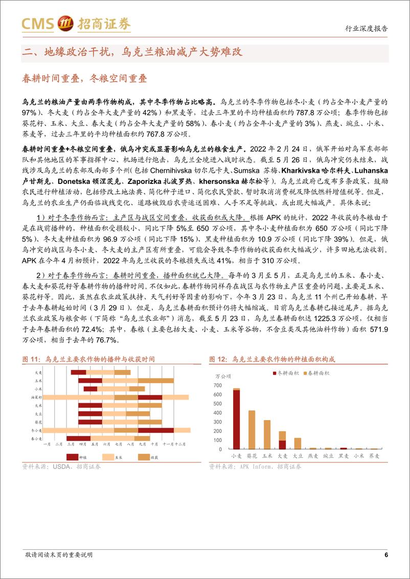 《农林牧渔行业热点：俄乌冲突对乌克兰粮食生产的影响-20220527-招商证券-20页》 - 第7页预览图