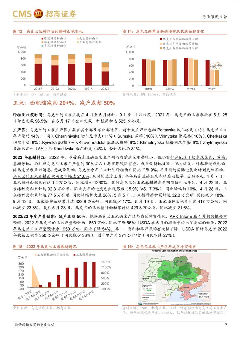 《农林牧渔行业热点：俄乌冲突对乌克兰粮食生产的影响-20220527-招商证券-20页》 - 第8页预览图