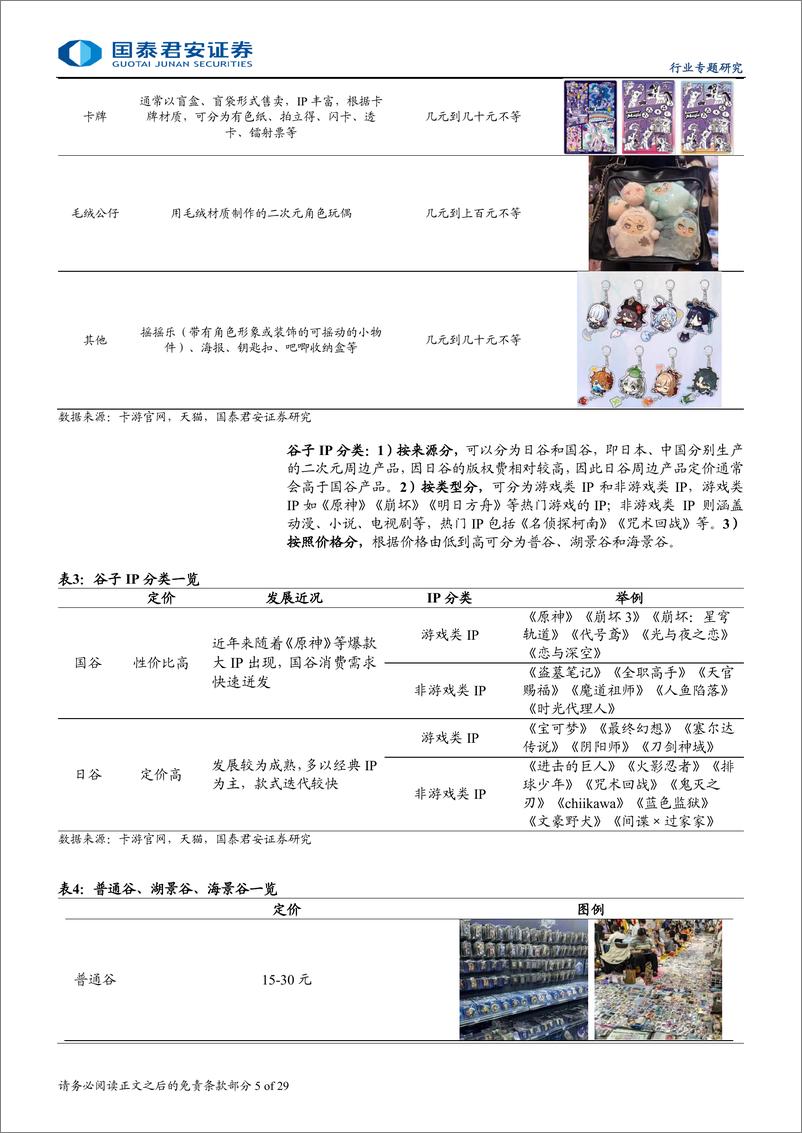 《谷子经济行业专题：情绪价值消费驱动，谷子经济崛起-241201-国泰君安-29页》 - 第5页预览图