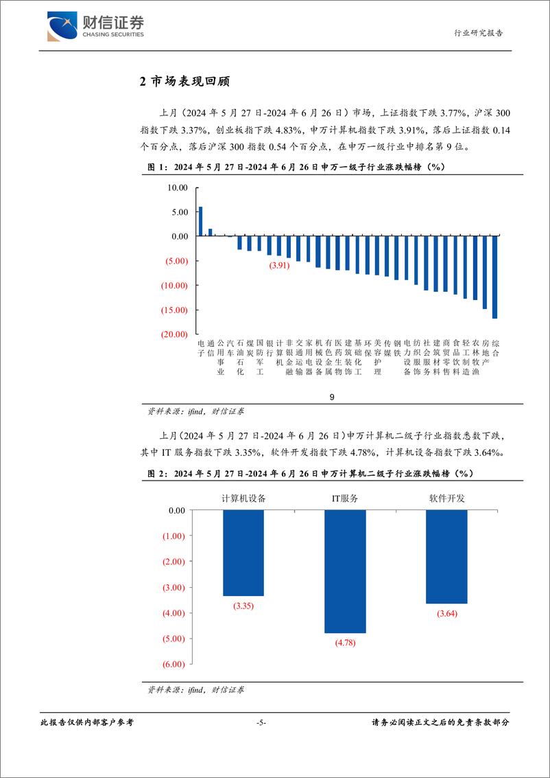 《计算机行业月度点评：AI和自主可控为大势所趋-240626-财信证券-13页》 - 第5页预览图