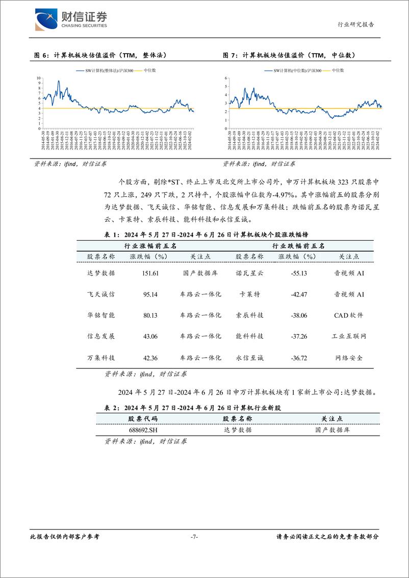 《计算机行业月度点评：AI和自主可控为大势所趋-240626-财信证券-13页》 - 第7页预览图