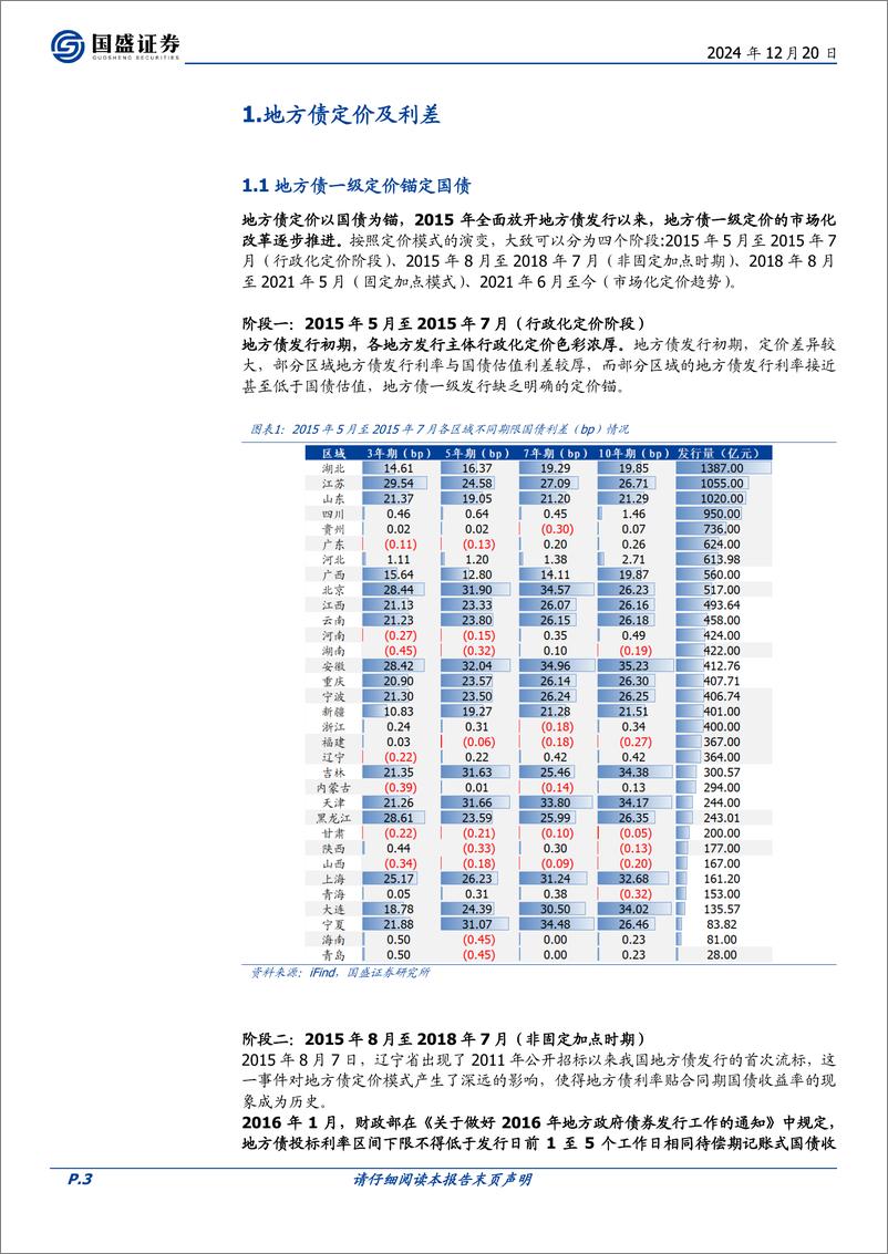 《固定收益专题：如何把握地方债配置机会-241220-国盛证券-19页》 - 第3页预览图