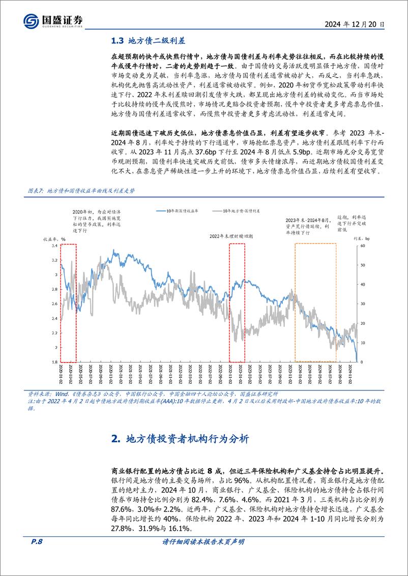 《固定收益专题：如何把握地方债配置机会-241220-国盛证券-19页》 - 第8页预览图