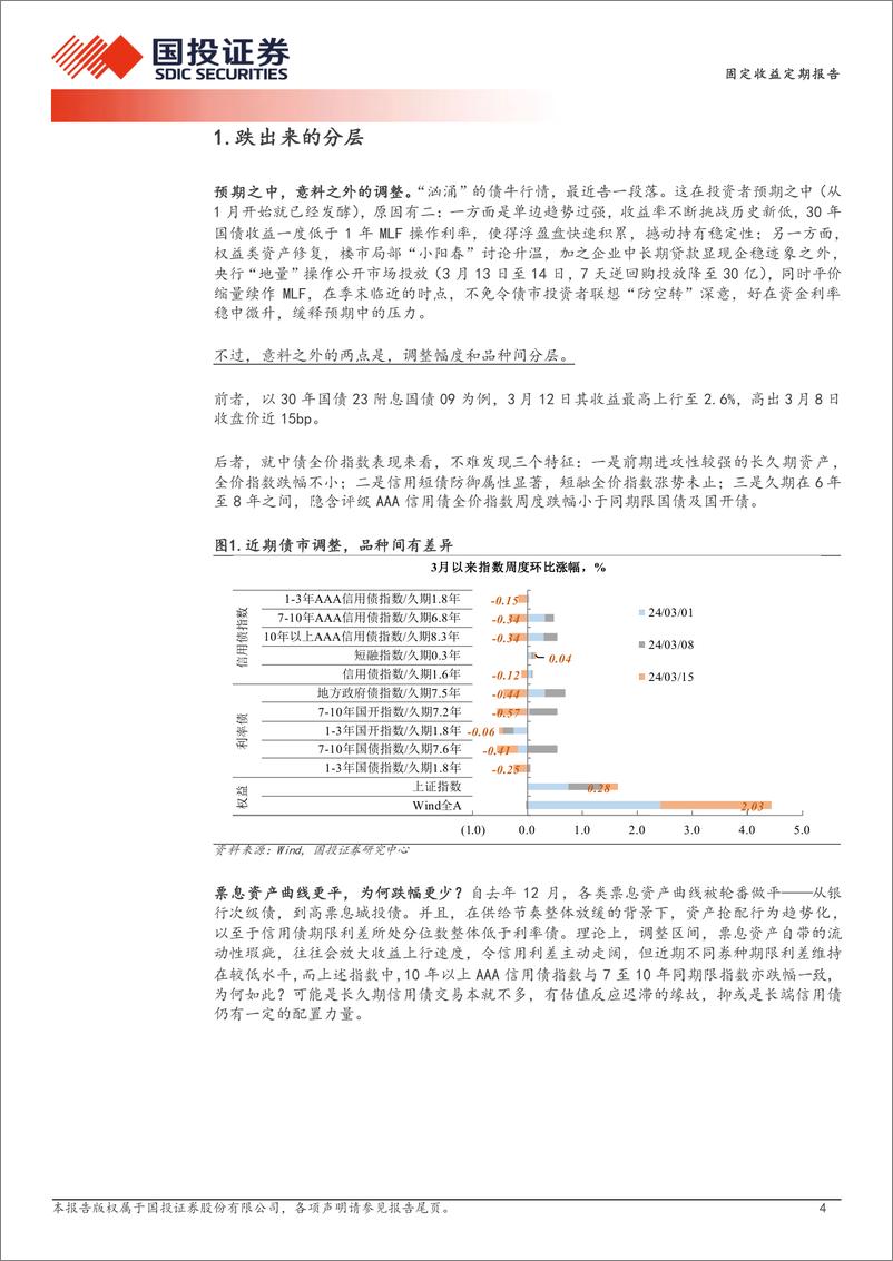 《急跌触发赎回了吗？-240318-国投证券-14页》 - 第3页预览图