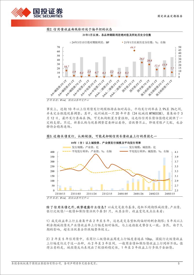 《急跌触发赎回了吗？-240318-国投证券-14页》 - 第4页预览图