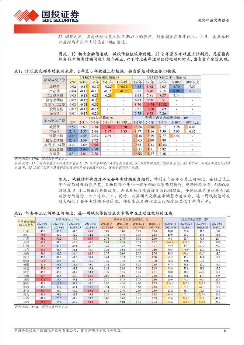 《急跌触发赎回了吗？-240318-国投证券-14页》 - 第5页预览图