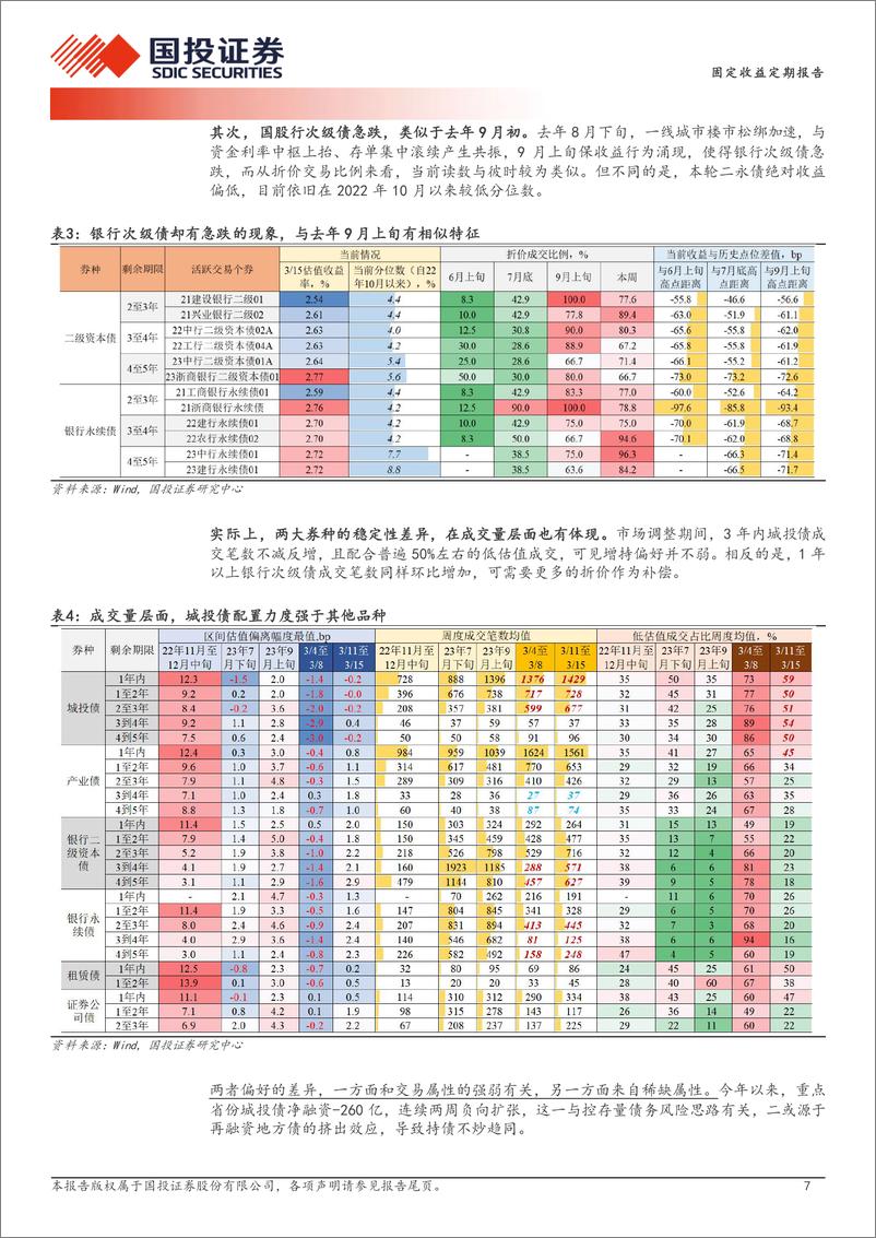 《急跌触发赎回了吗？-240318-国投证券-14页》 - 第6页预览图