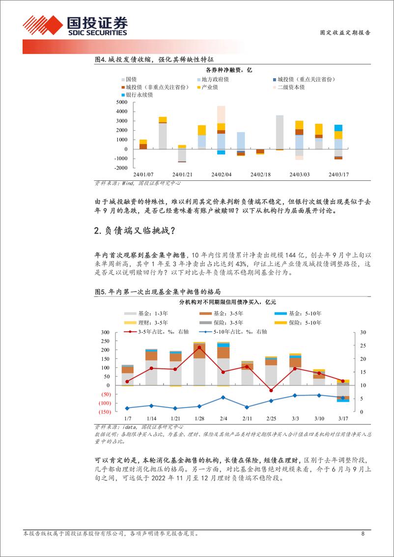 《急跌触发赎回了吗？-240318-国投证券-14页》 - 第7页预览图