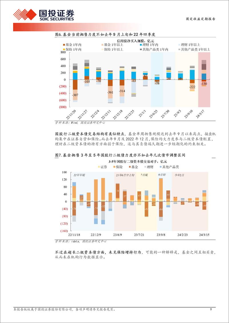 《急跌触发赎回了吗？-240318-国投证券-14页》 - 第8页预览图