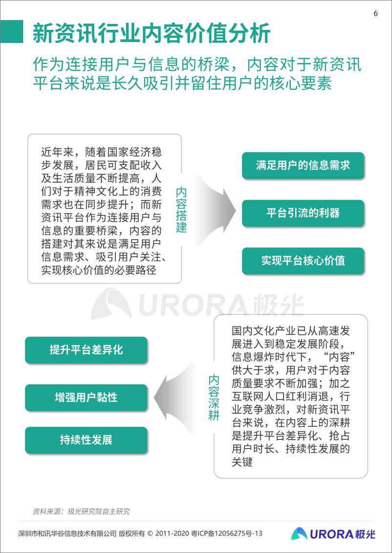 《“新资讯”行业系列报告-内容篇-极光大数据-202010》 - 第6页预览图