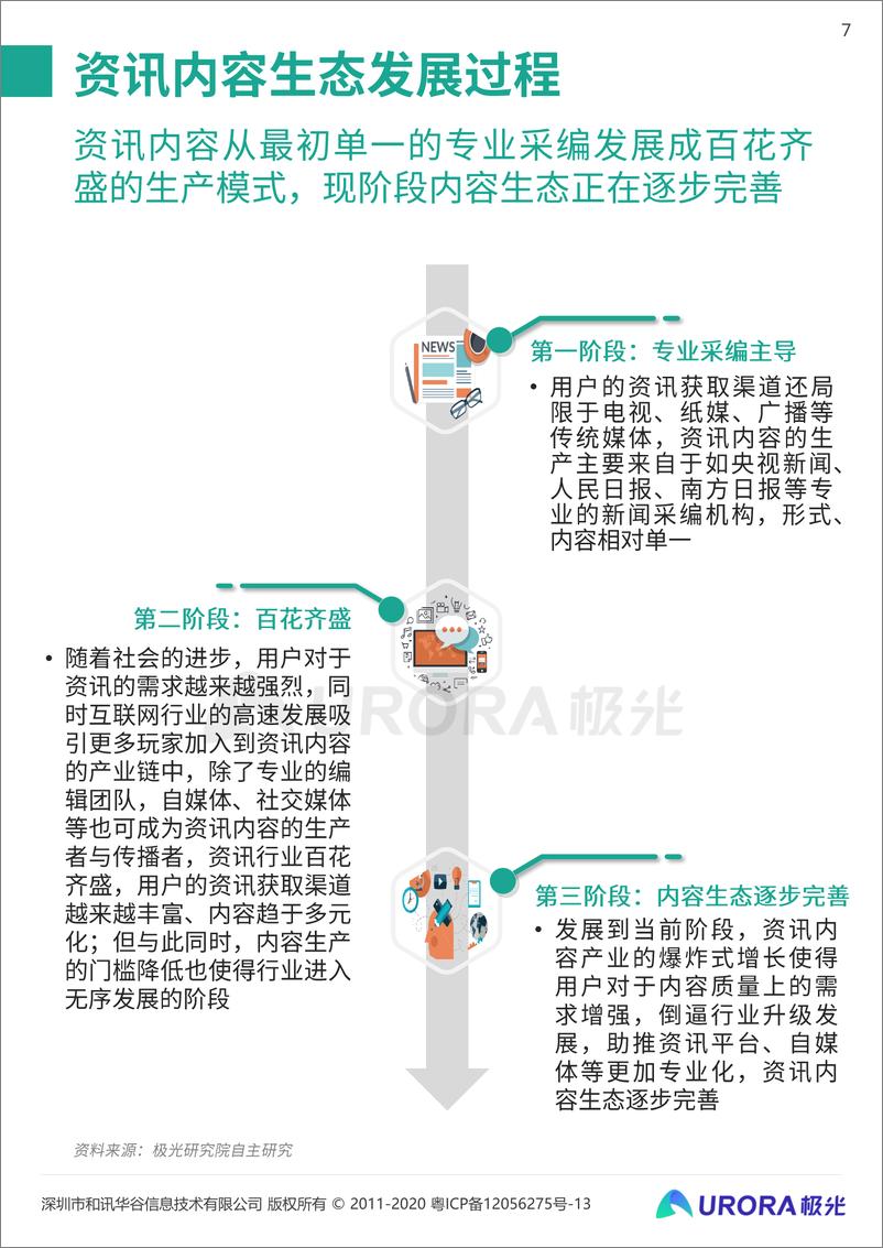 《“新资讯”行业系列报告-内容篇-极光大数据-202010》 - 第7页预览图