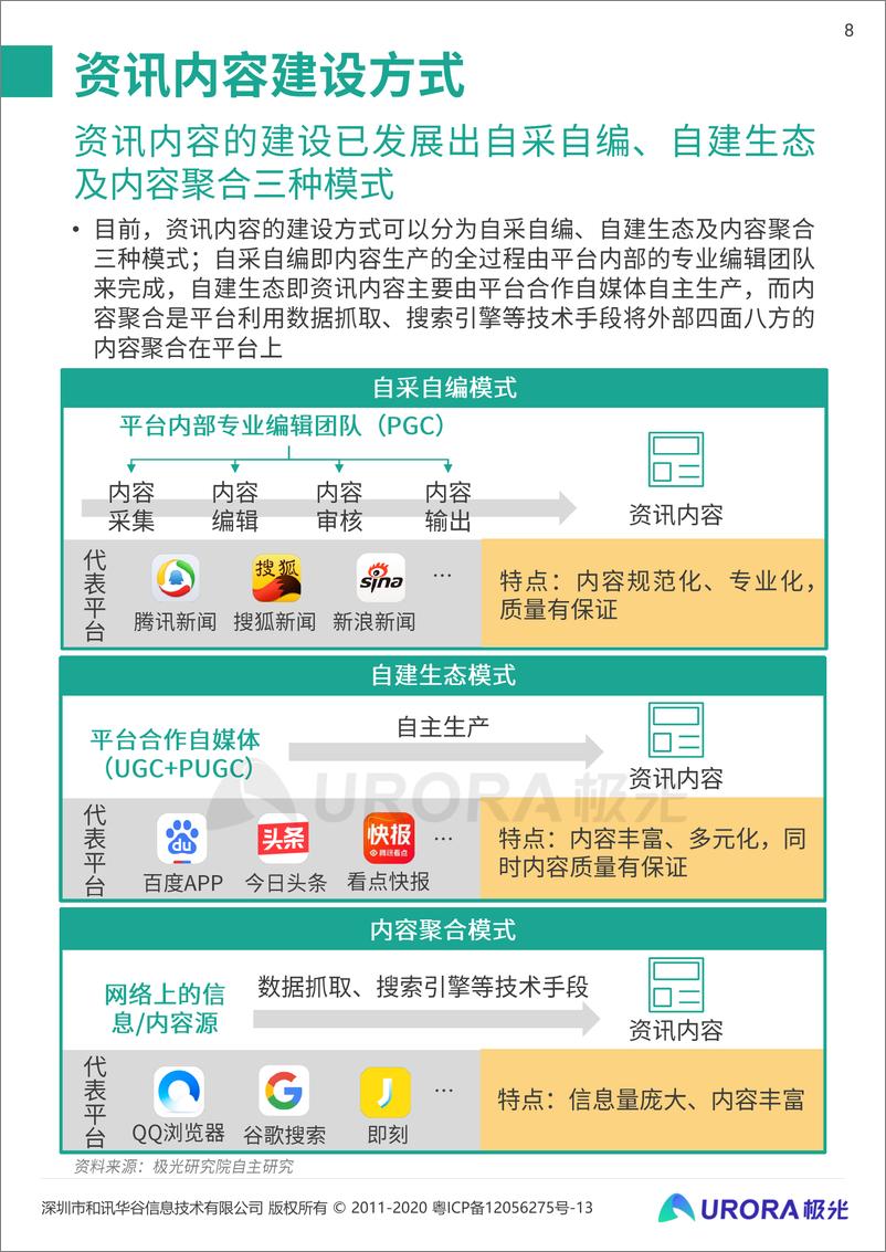 《“新资讯”行业系列报告-内容篇-极光大数据-202010》 - 第8页预览图