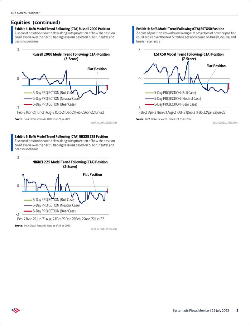 《Systematic Flows Monitor》 - 第4页预览图