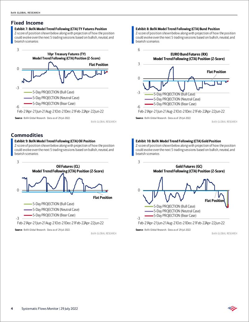 《Systematic Flows Monitor》 - 第5页预览图