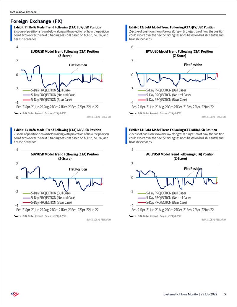 《Systematic Flows Monitor》 - 第6页预览图