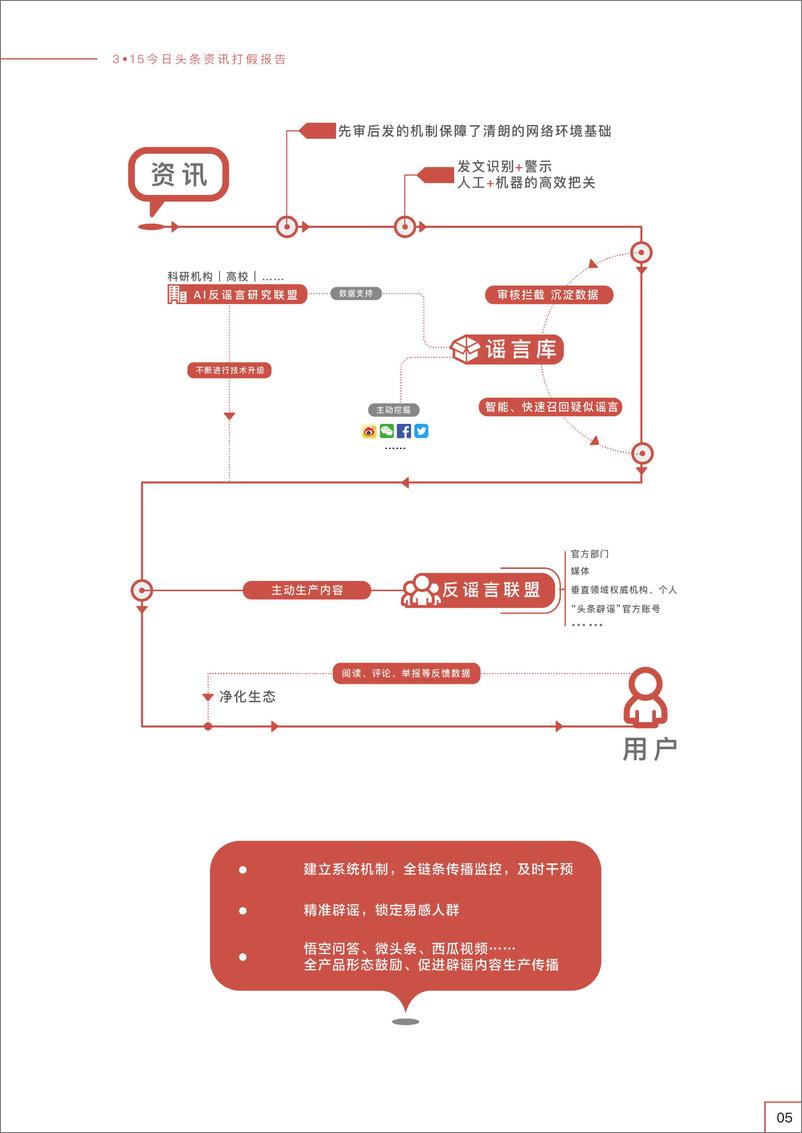 《3·15今日头条资讯打假报告》 - 第8页预览图