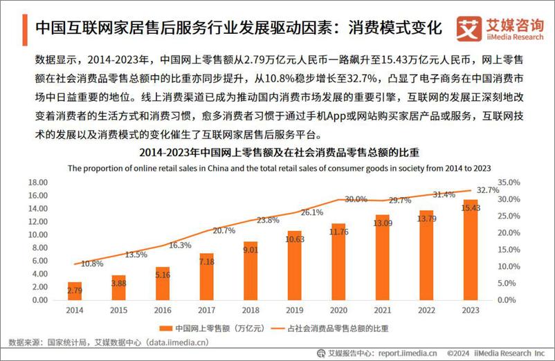 《2024年中国互联网家居售后服务市场发展白皮书-艾媒咨询》 - 第8页预览图